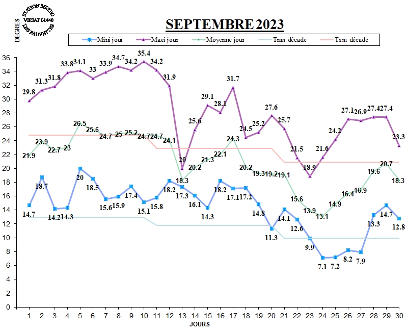 GRAPH TEMP 09-23.jpg